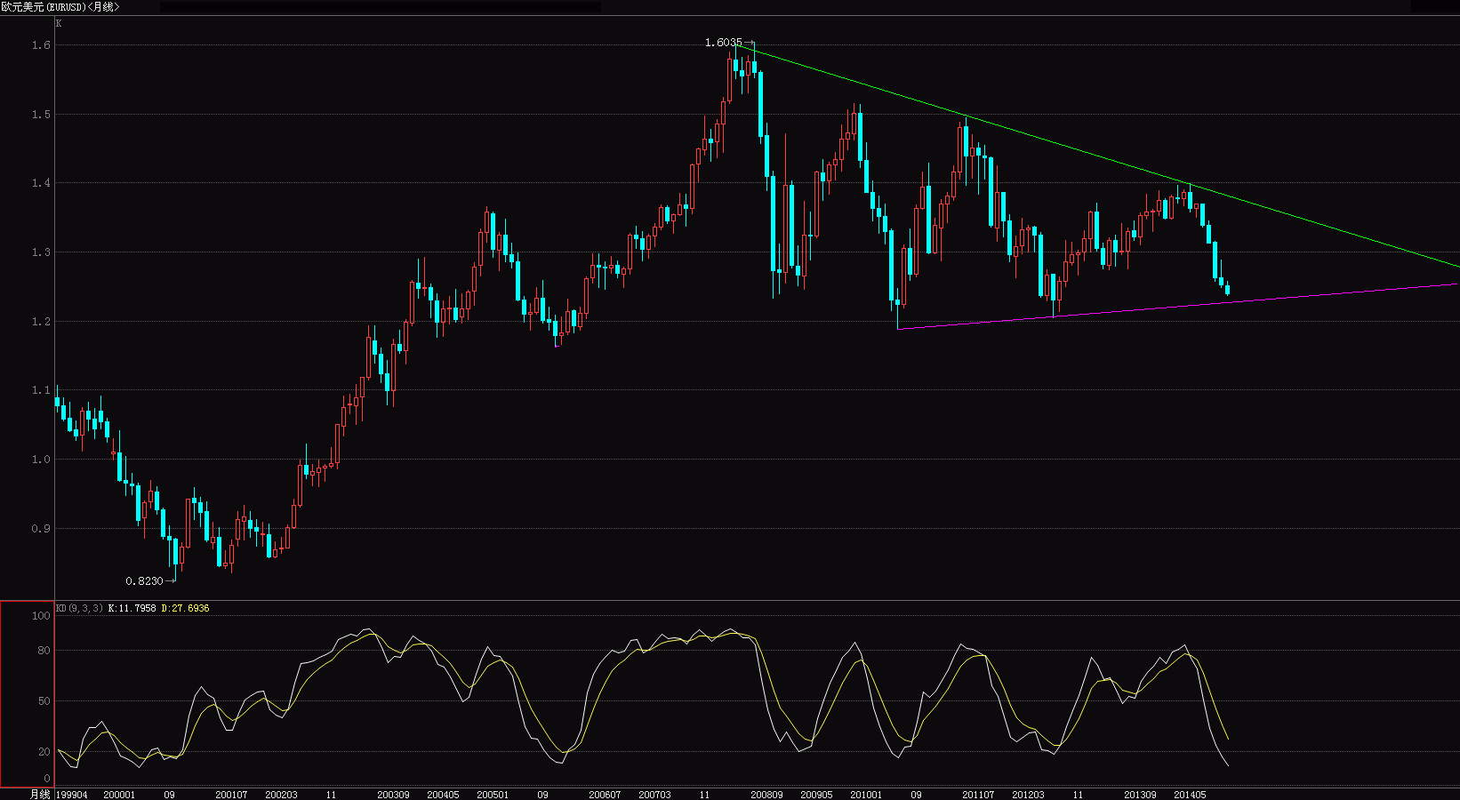 EUR.GIF