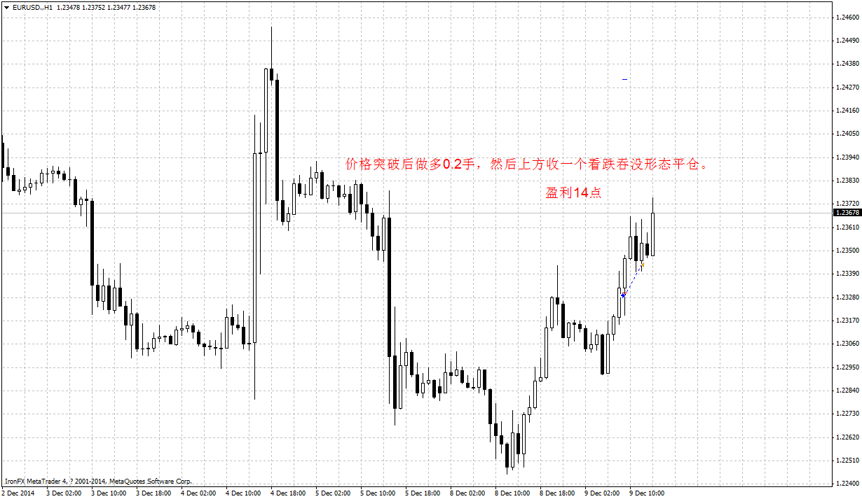 EURUSD.H13.png