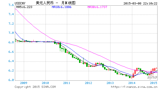 USDCNY.gif