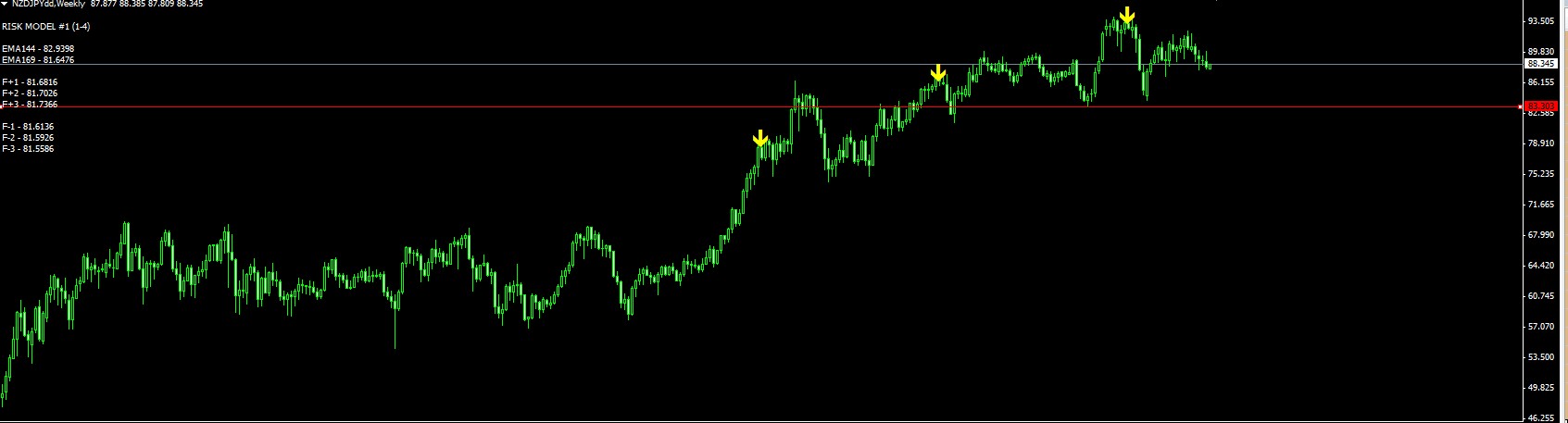 NZDJPY W1.JPG