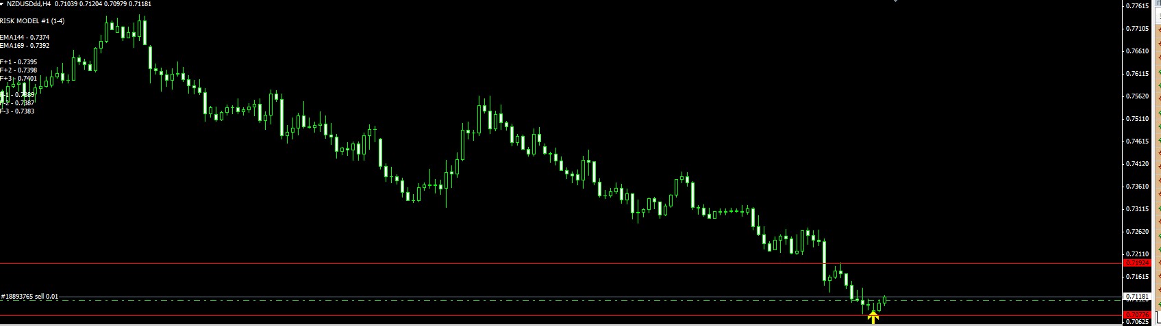 NZDUSD H4.JPG