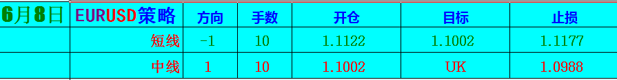 PLAN-EURUSD-0608.png