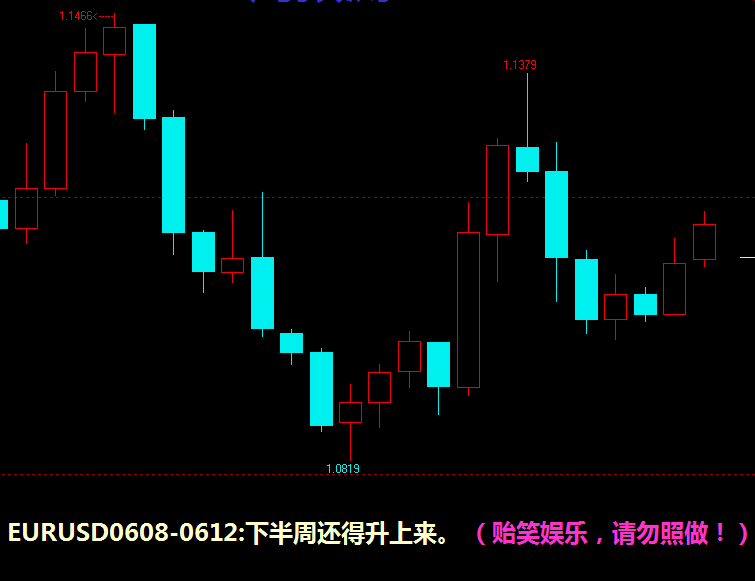 EURUSD-0608-12-1DAY.png