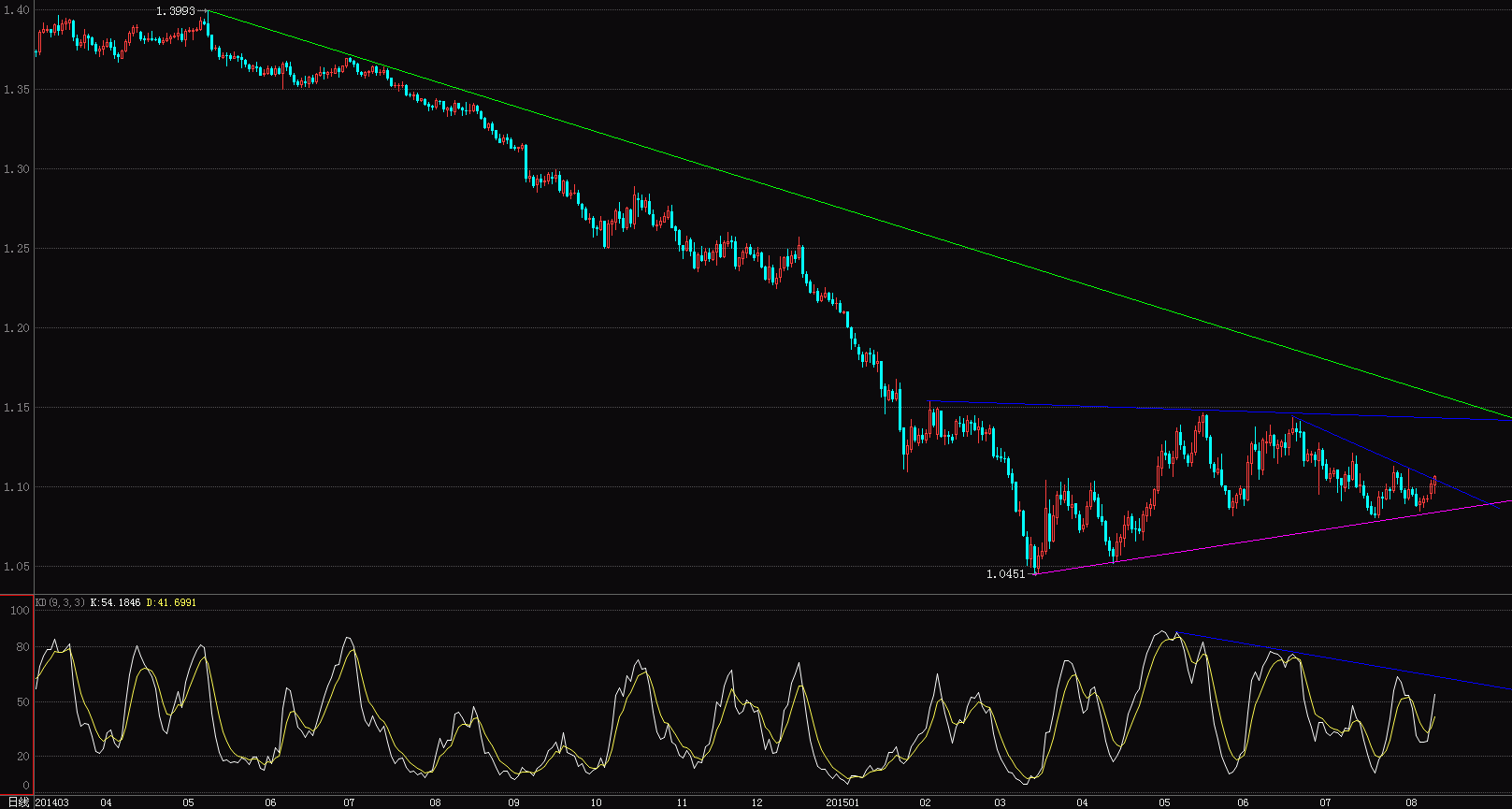 EUR.GIF