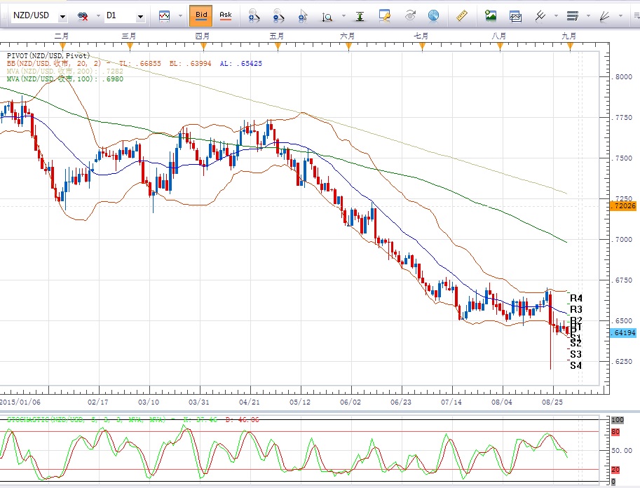 NZD.jpg