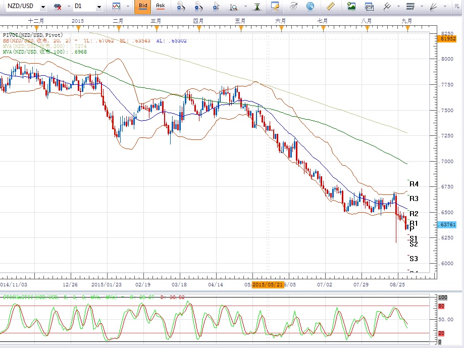 NZD.jpg