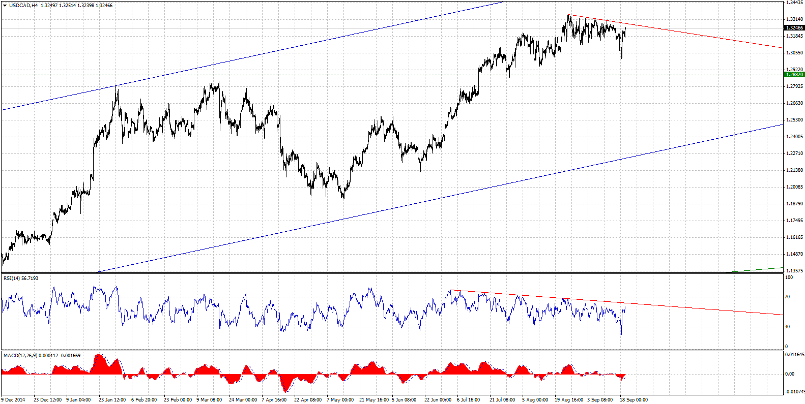 USDCADH4-09212015.gif