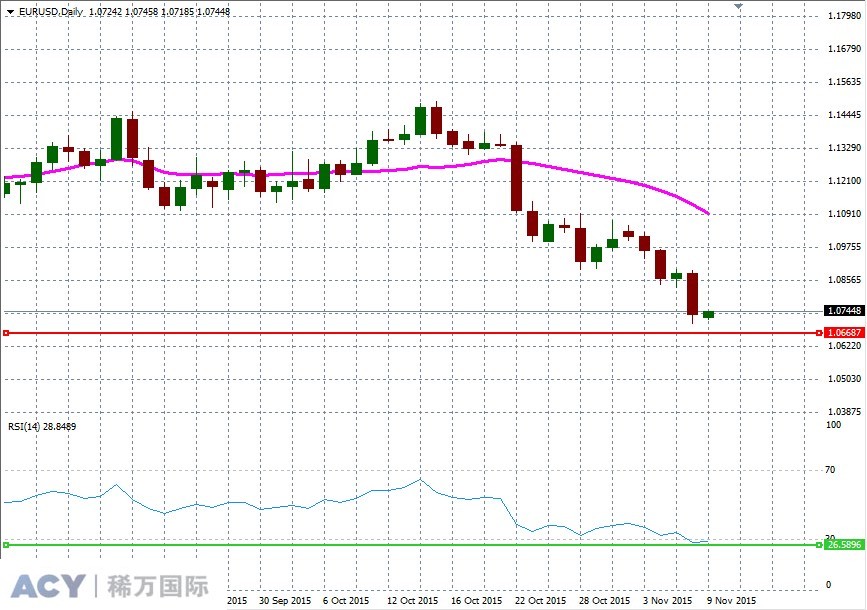 EURUSDDaily1.jpg