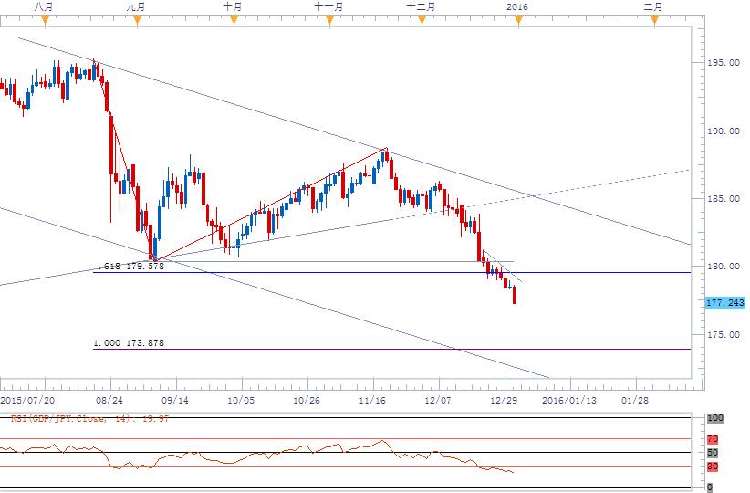 GBPJPY.jpg