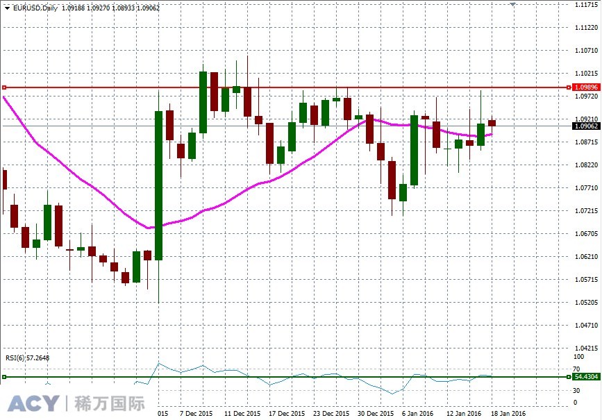 EURUSDDaily1.jpg