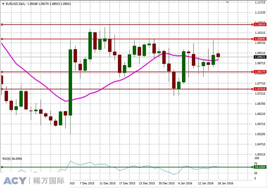 EURUSDDaily2.jpg