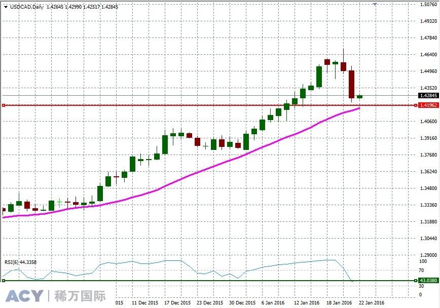 USDCADDaily1.jpg