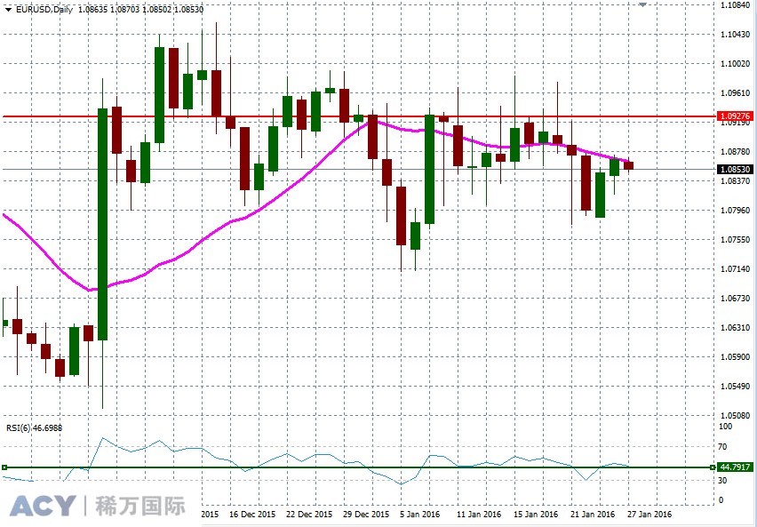 EURUSDDaily1.jpg