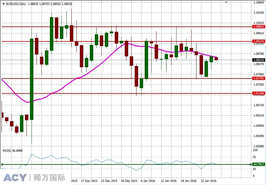 EURUSDDaily2.jpg