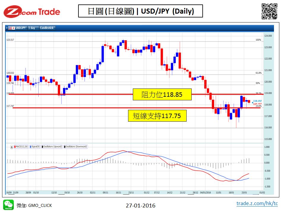 Forex-Chart Analysis-JPY 27-12-2015.jpy.JPG