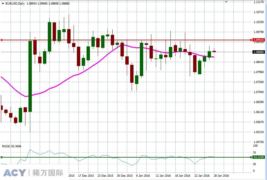 EURUSDDaily1.jpg