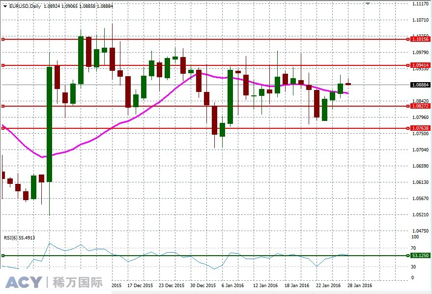 EURUSDDaily2.jpg