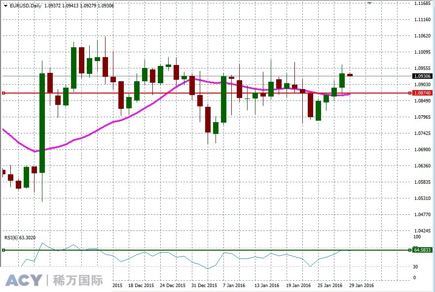 EURUSDDaily1.jpg