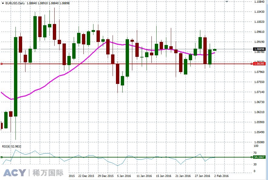 EURUSDDaily1.jpg