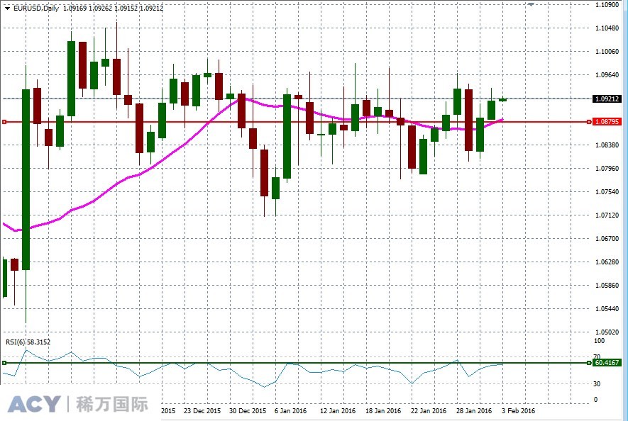 EURUSDDaily1.jpg