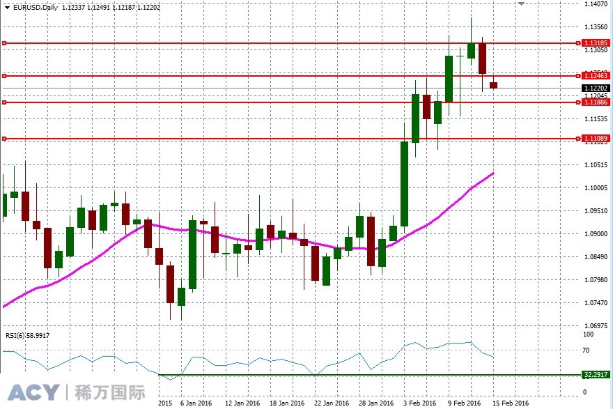 EURUSDDaily2.jpg