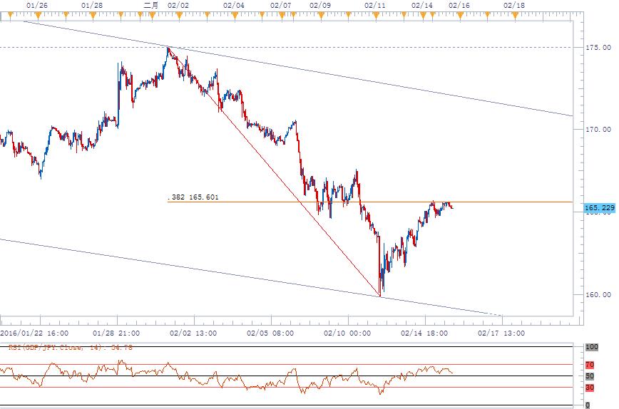 techs-gbpjpy-160216071126-0.jpg