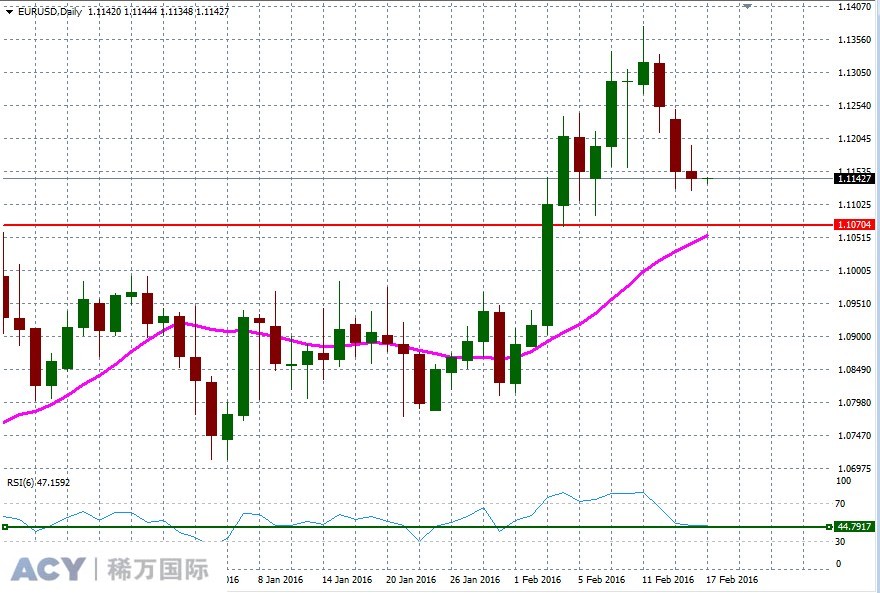 EURUSDDaily1.jpg