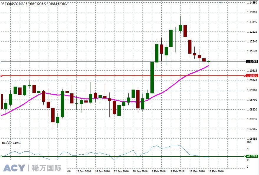 EURUSDDaily1.jpg