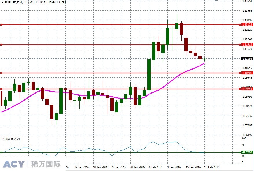 EURUSDDaily2.jpg