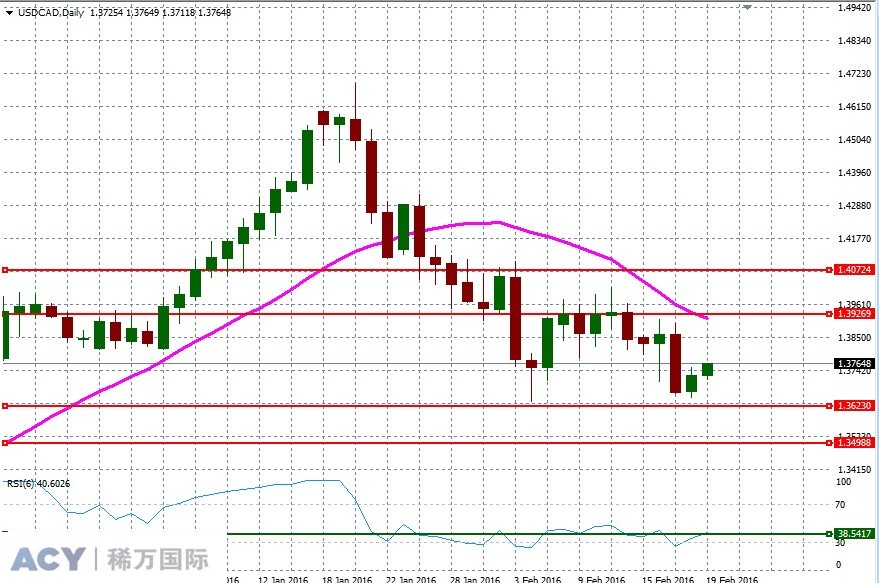 USDCADDaily2.jpg