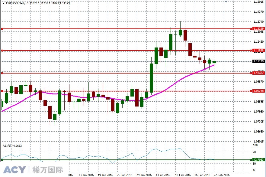 EURUSDDaily2.jpg