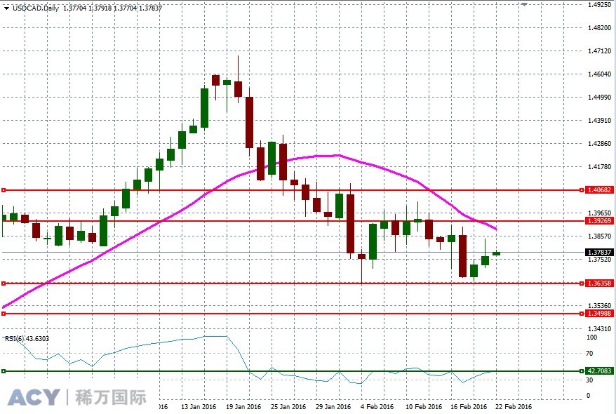 USDCADDaily2.jpg