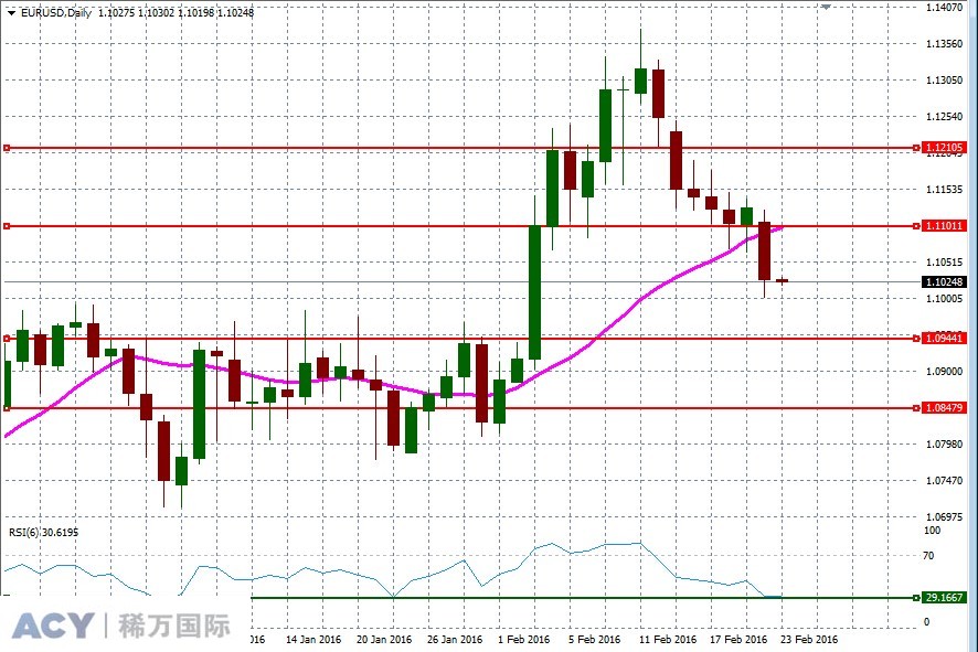 EURUSDDaily2.jpg