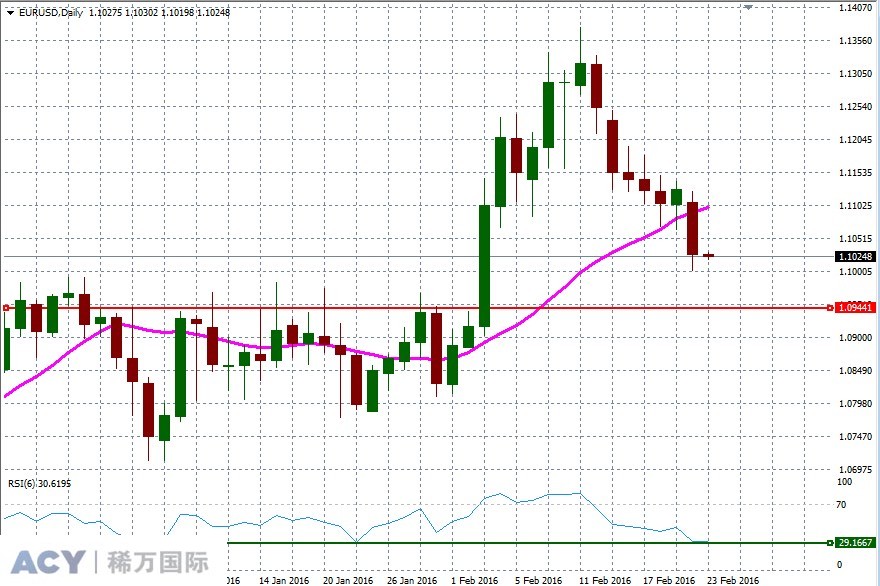 EURUSDDaily1.jpg