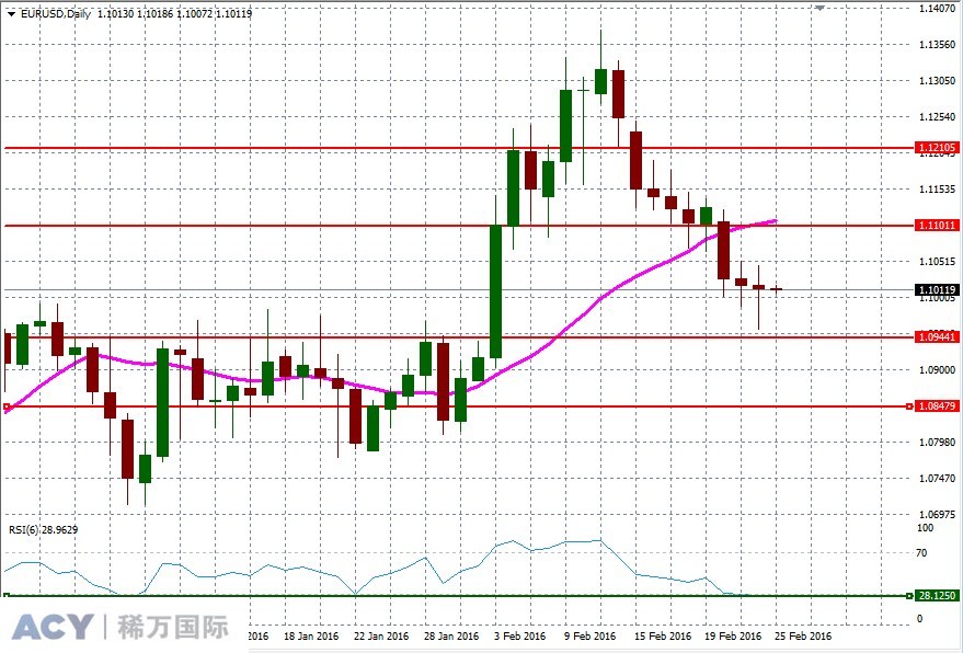 EURUSDDaily2.jpg