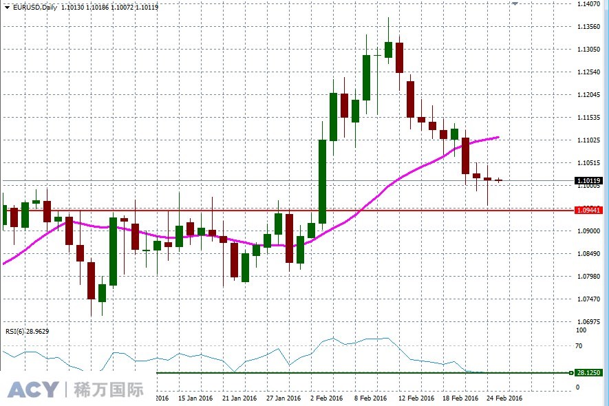 EURUSDDaily1.jpg