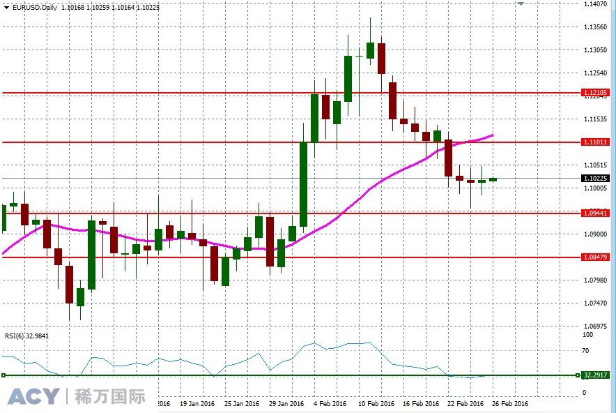 EURUSDDaily2.jpg