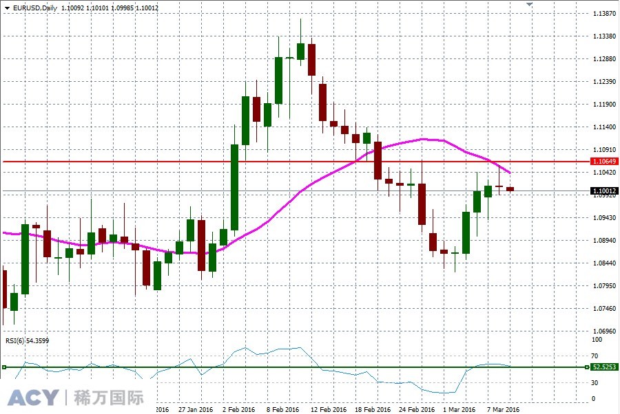 EURUSDDaily1.jpg