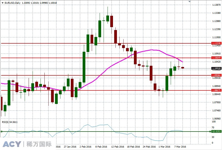 EURUSDDaily2.jpg