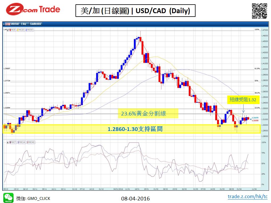 Forex_Chart Analysis CAD_08_04_2016.JPG