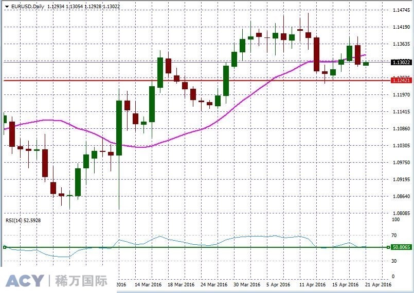 EURUSDDaily1.jpg