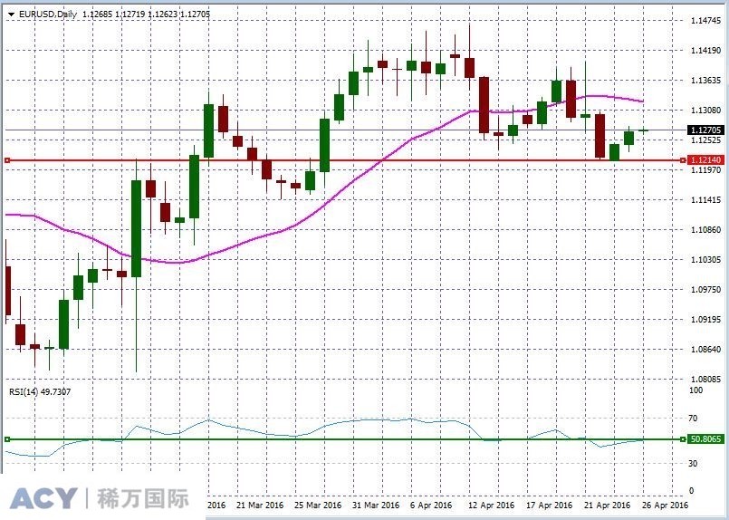 EURUSDDaily1.jpg