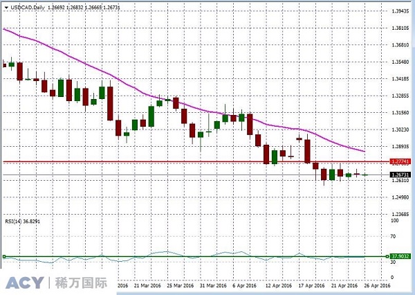 USDCADDaily1.jpg