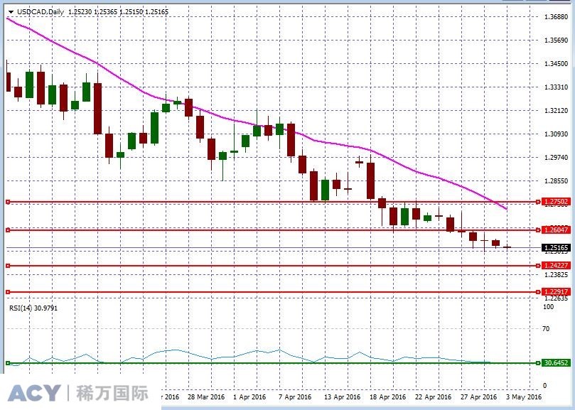 USDCADDaily2.jpg