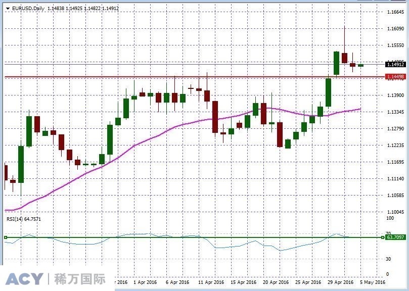 EURUSDDaily1.jpg