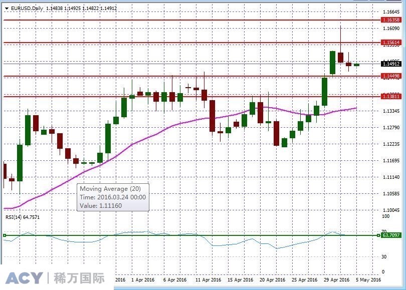 EURUSDDaily2.jpg