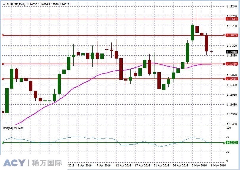 EURUSDDaily2.jpg