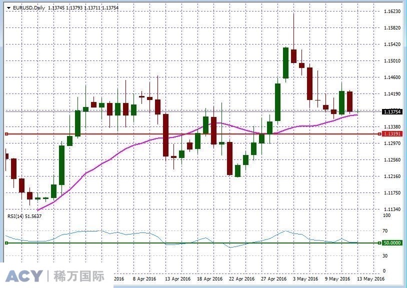 EURUSDDaily1.jpg