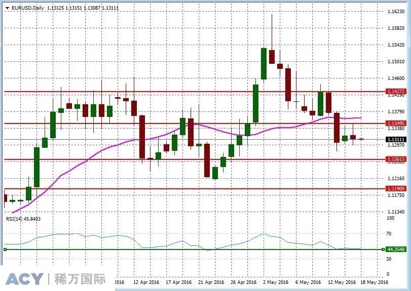 EURUSDDaily2.jpg