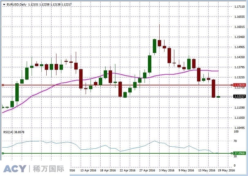 EURUSDDaily1.jpg